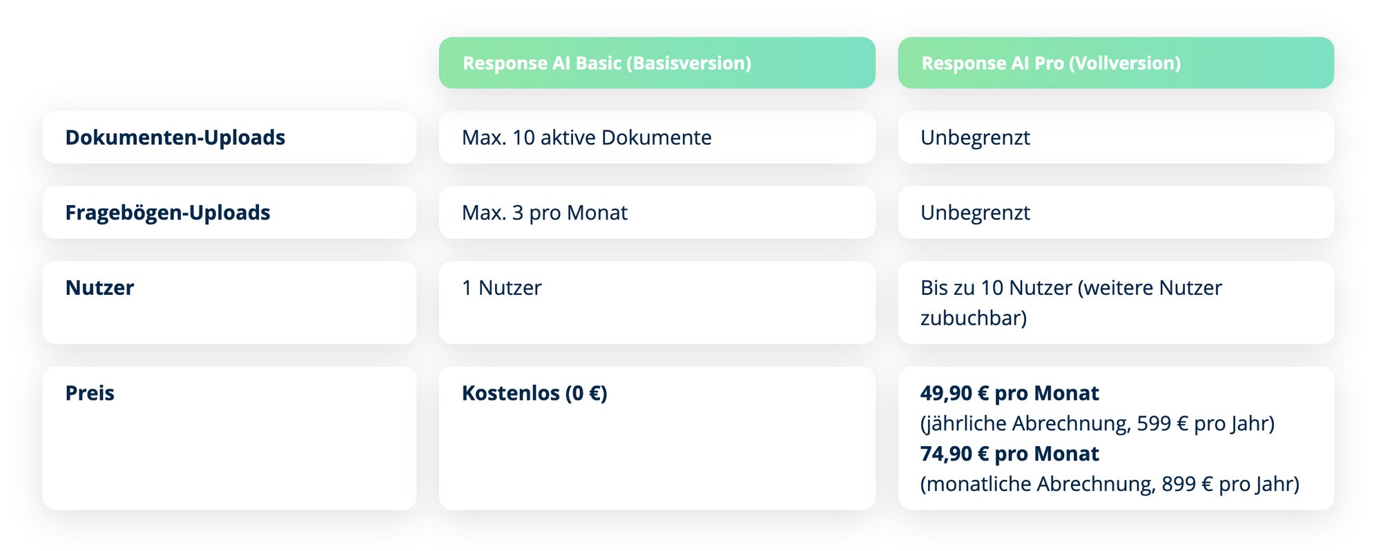 Response AI Preise Response AI Preise