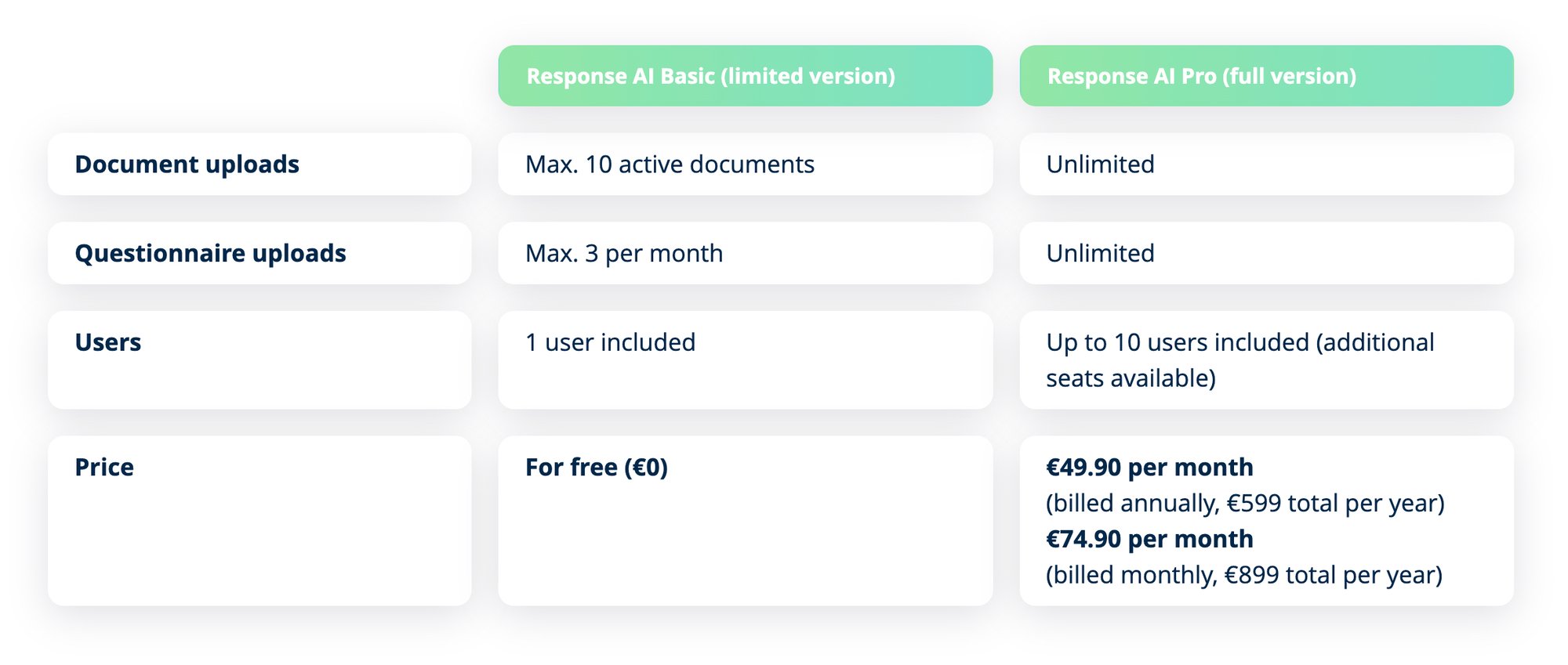 Response AI Pricing Response AI Pricing